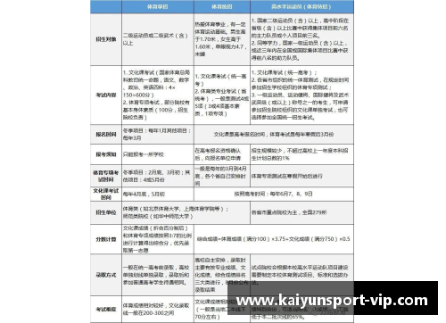 高考体育培训机构价格分析及比较